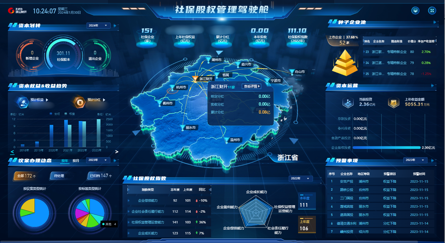 社保驾驶舱.png