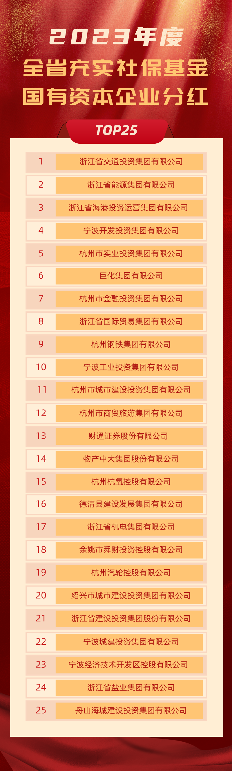 金融证券喜报业绩排行海报长图__2024-07-24+18_33_03.png